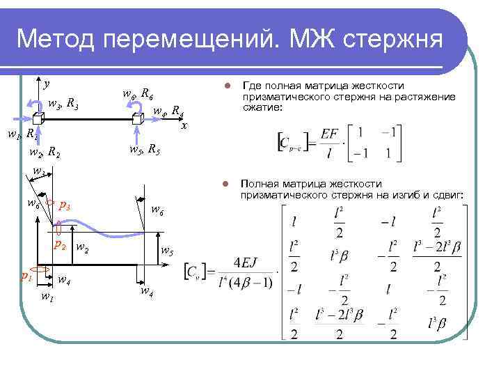 Шарнирная схема метод перемещений