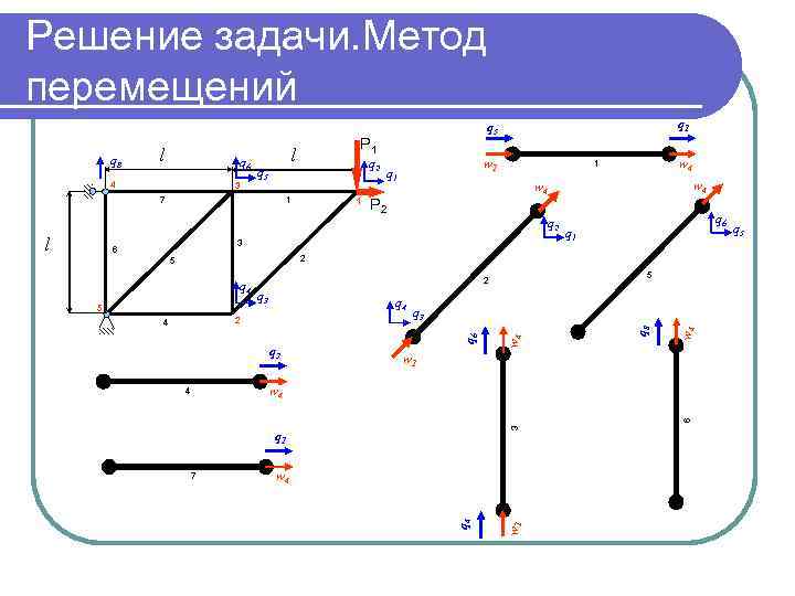 Алгоритм перемещения. Решение задач методом перемещений. Задачи на метод перемещений. Метод перемещений примеры решения задач. Метод перемещений пример задач.