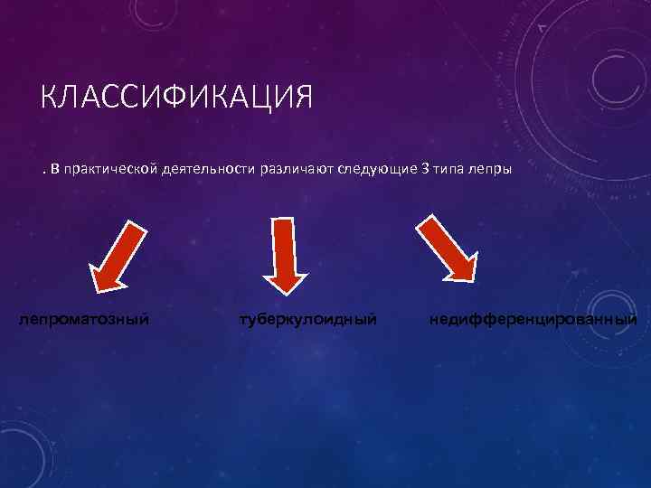 КЛАССИФИКАЦИЯ. В практической деятельности различают следующие 3 типа лепры лепроматозный туберкулоидный недифференцированный 