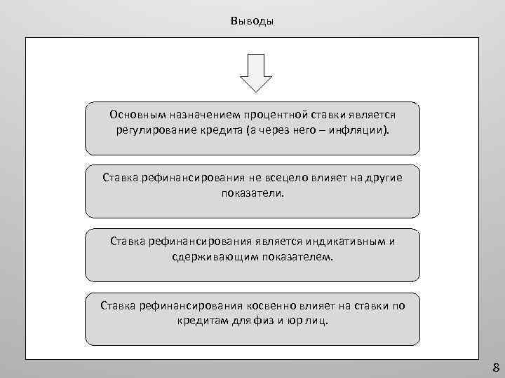 Выводы Основным назначением процентной ставки является регулирование кредита (а через него – инфляции). Ставка