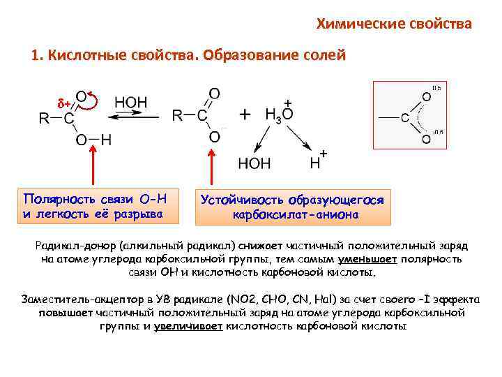 Образование солей. Полярность карбоновых кислот. Карбоновые кислоты с гидроксильным радикалом. Полярность карбоксильной группы. Характеристика карбоксильной группы.