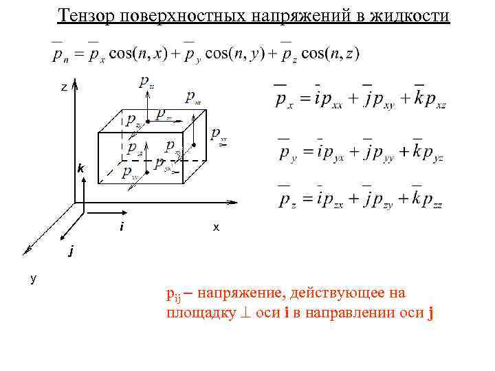 Поверхностное напряжение. Тензор напряжений вязкой жидкости. Тензор механических напряжений. Тензор механических напряжений кристаллов. Компоненты тензора напряжений формулы.