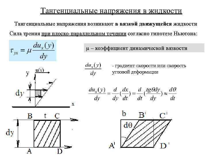 Нормальная сила нормальное напряжение