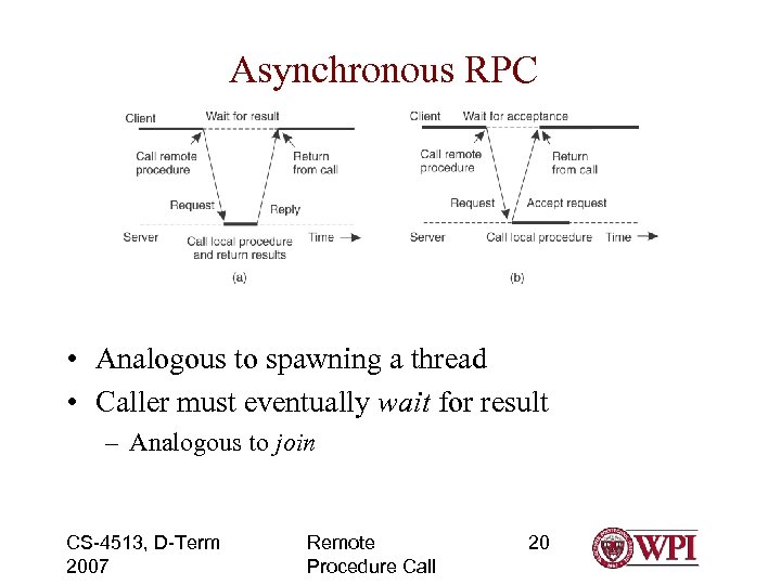 Asynchronous RPC • Analogous to spawning a thread • Caller must eventually wait for