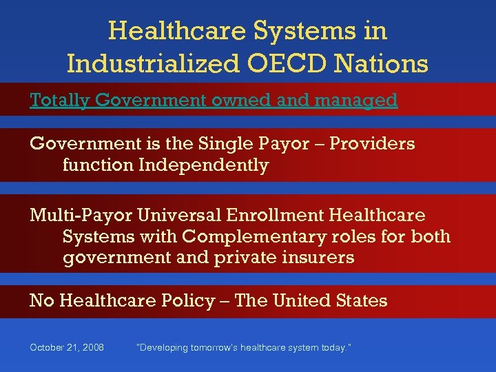 Healthcare Systems in Industrialized OECD Nations Totally Government owned and managed Government is the