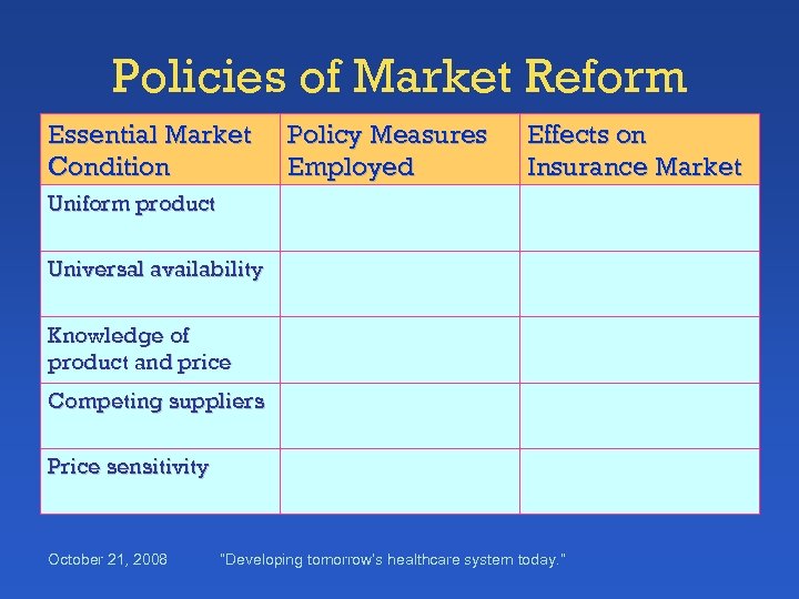 Policies of Market Reform Essential Market Condition Policy Measures Employed Effects on Insurance Market