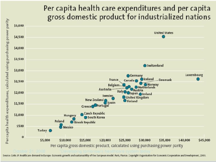 October 21, 2008 “Developing tomorrow’s healthcare system today. ” 