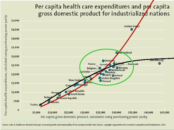 October 2008 March 12, 21, 2008 “Developing tomorrow’s healthcare system today. ” ”Developing Tomorrow’s