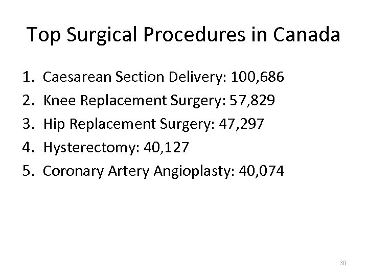 Top Surgical Procedures in Canada 1. 2. 3. 4. 5. Caesarean Section Delivery: 100,