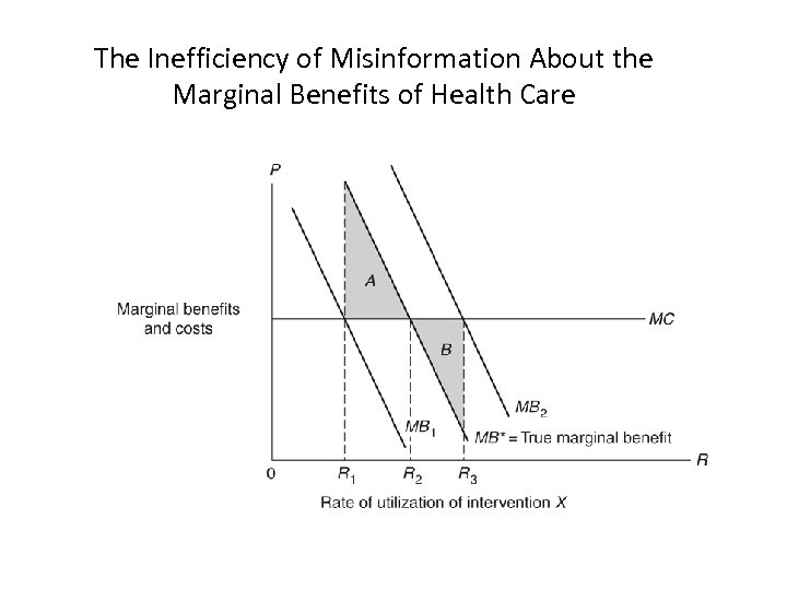 The Inefficiency of Misinformation About the Marginal Benefits of Health Care 