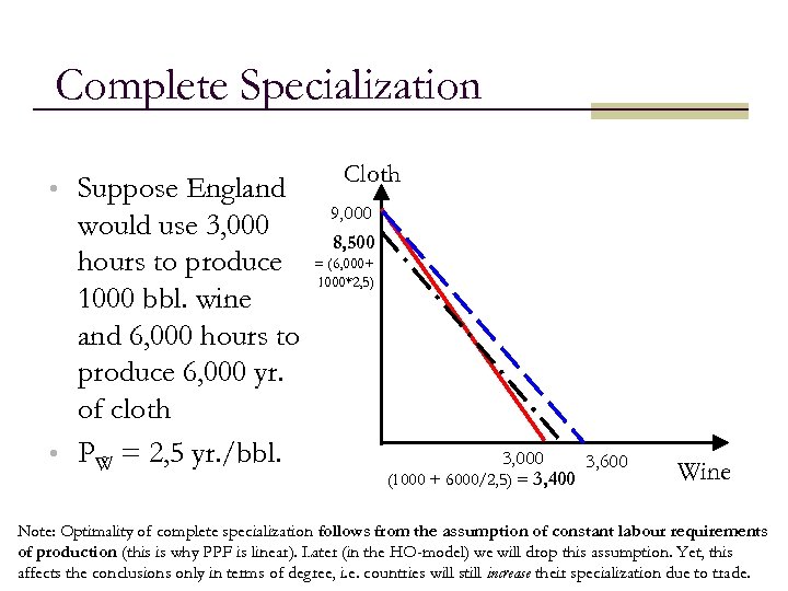 Complete Specialization • Suppose England would use 3, 000 hours to produce 1000 bbl.