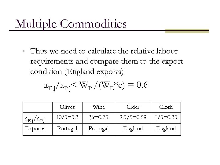 Multiple Commodities • Thus we need to calculate the relative labour requirements and compare