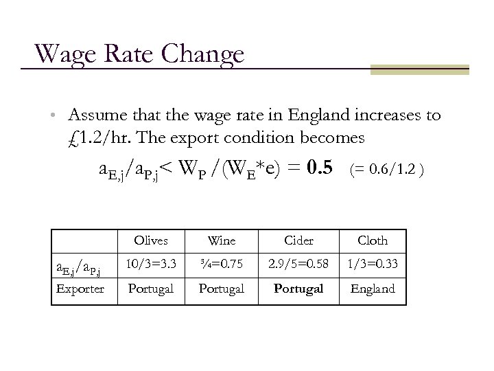 Wage Rate Change • Assume that the wage rate in England increases to £