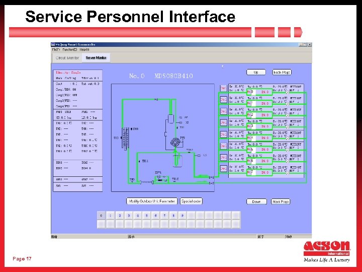 Service Personnel Interface Page 17 