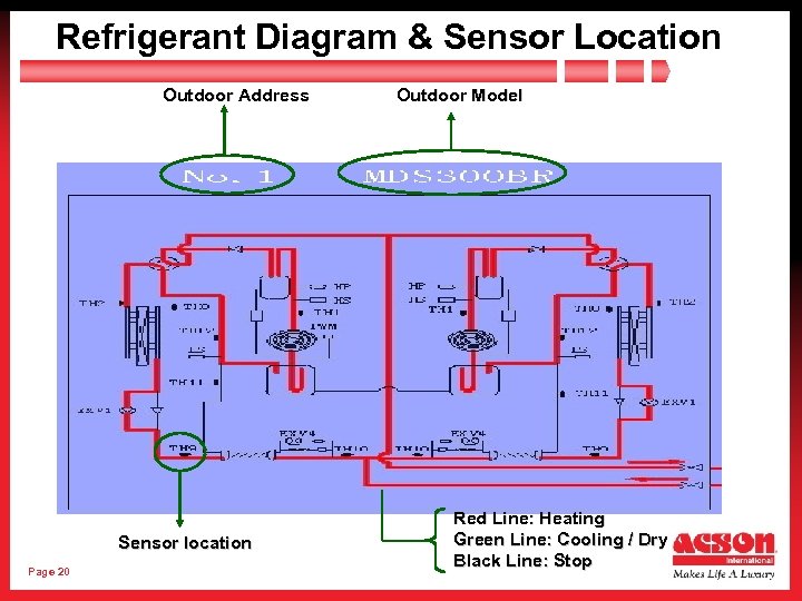 Refrigerant Diagram & Sensor Location Outdoor Address Sensor location Page 20 Outdoor Model Red