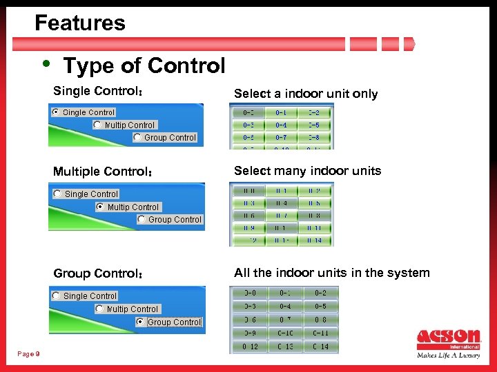 Features • Type of Control Single Control： Multiple Control： Select many indoor units Group