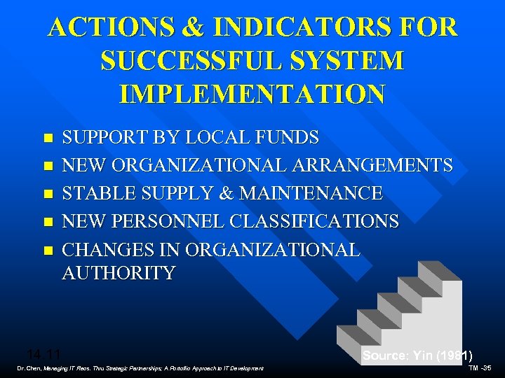 ACTIONS & INDICATORS FOR SUCCESSFUL SYSTEM IMPLEMENTATION n n n SUPPORT BY LOCAL FUNDS