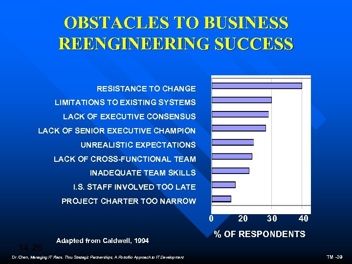OBSTACLES TO BUSINESS REENGINEERING SUCCESS RESISTANCE TO CHANGE LIMITATIONS TO EXISTING SYSTEMS LACK OF