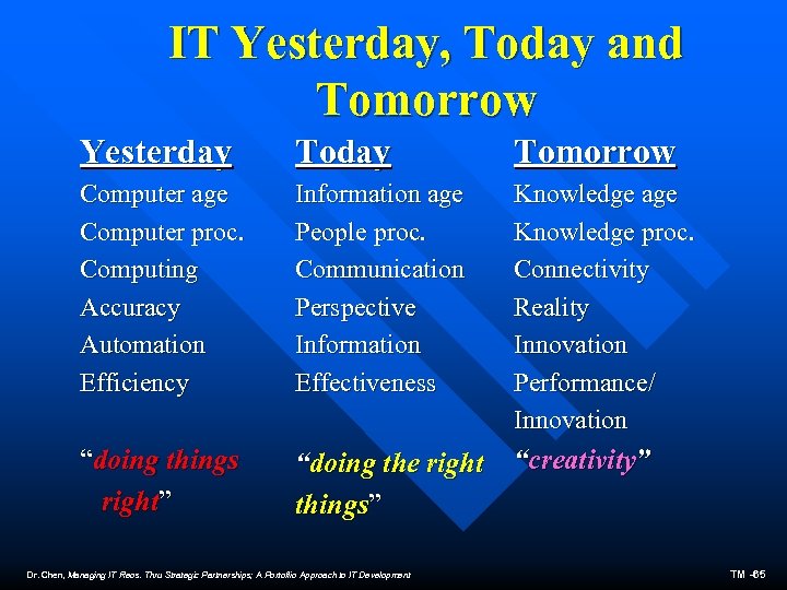 IT Yesterday, Today and Tomorrow Yesterday Tomorrow Computer age Computer proc. Computing Accuracy Automation