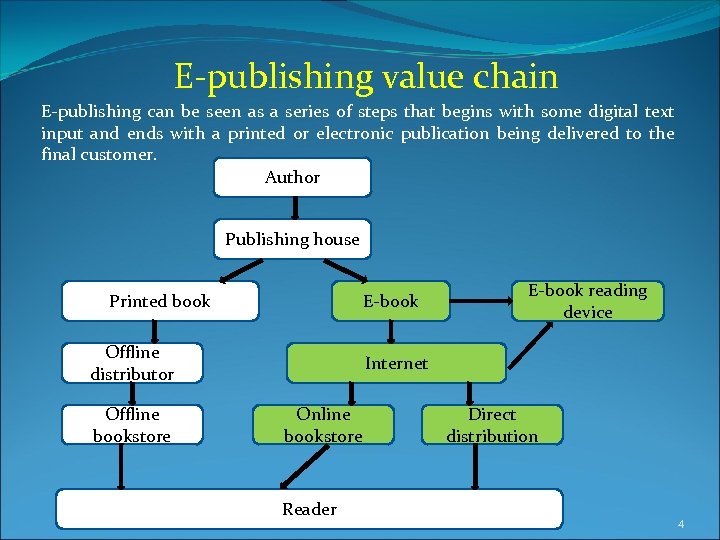 E-publishing value chain E-publishing can be seen as a series of steps that begins