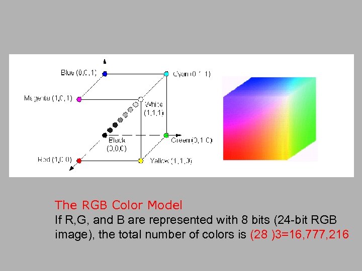 The RGB Color Model If R, G, and B are represented with 8 bits