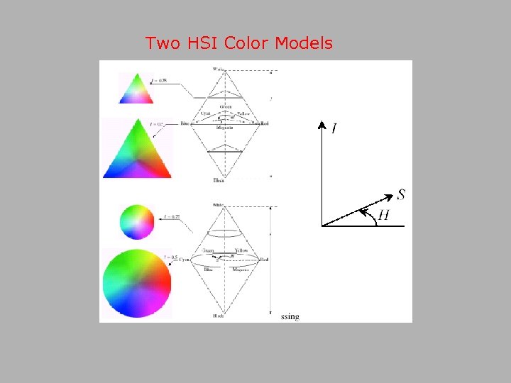 Two HSI Color Models 