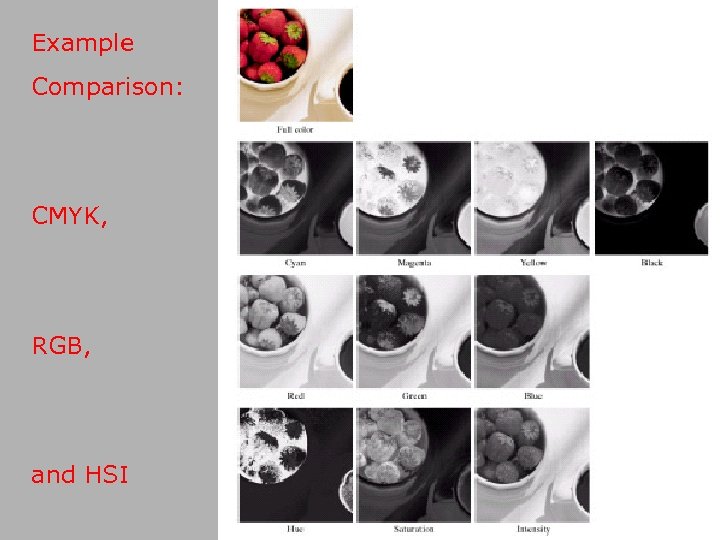 Example Comparison: CMYK, RGB, and HSI 