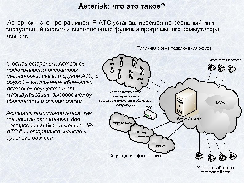 Asterisk: что это такое? Астериск – это программная IP-ATC устанавливаемая на реальный или виртуальный