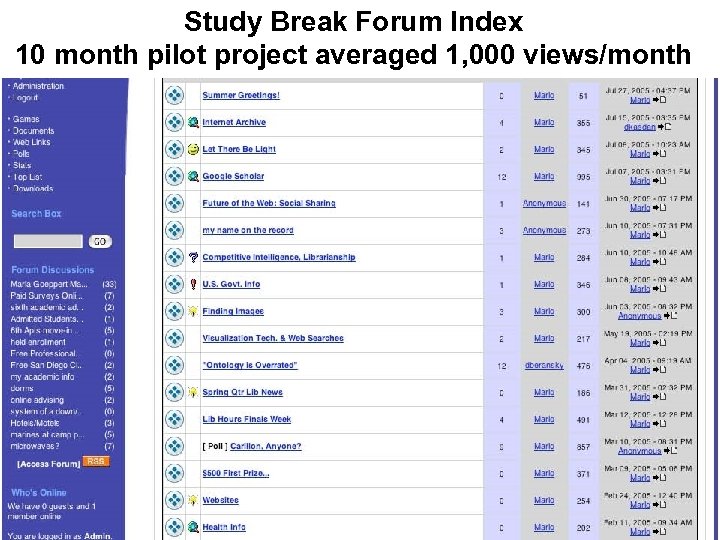 Study Break Forum Index 10 month pilot project averaged 1, 000 views/month 