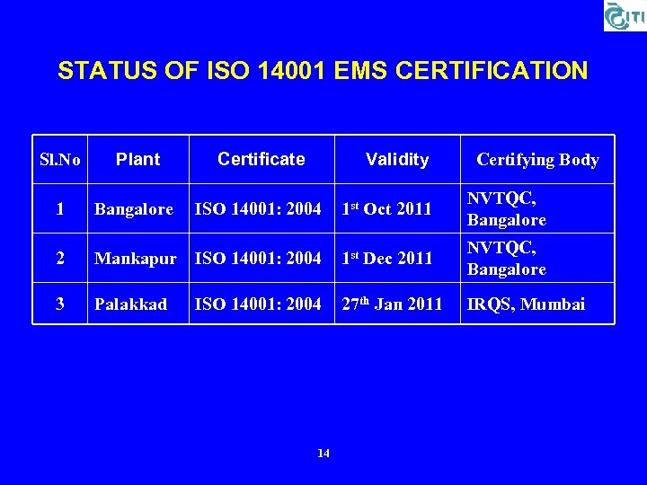 STATUS OF ISO 14001 EMS CERTIFICATION Sl. No Plant Certificate Validity 1 Bangalore ISO