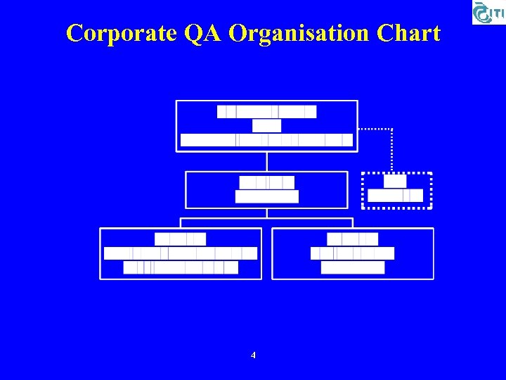 Corporate QA Organisation Chart 4 
