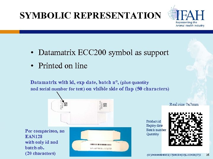 SYMBOLIC REPRESENTATION • Datamatrix ECC 200 symbol as support • Printed on line Datamatrix