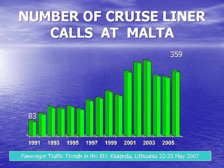 NUMBER OF CRUISE LINER CALLS AT MALTA 359 83 Passenger Traffic Trends in the