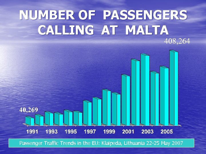 NUMBER OF PASSENGERS CALLING AT MALTA 408, 264 40, 269 Passenger Traffic Trends in