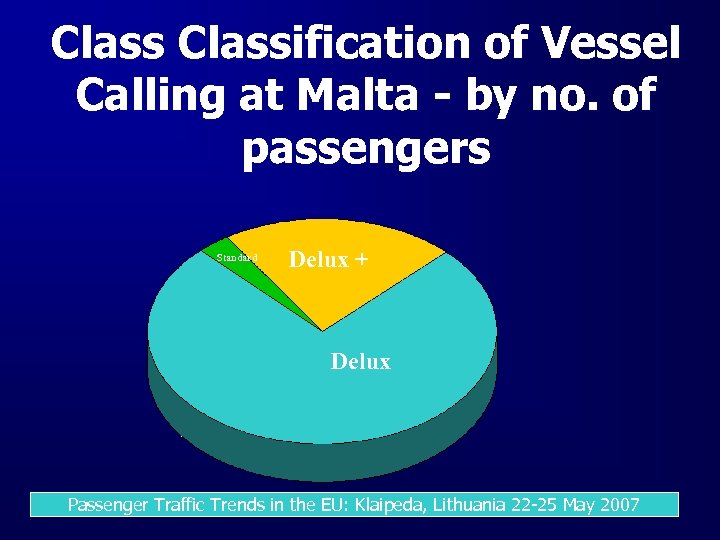 Classification of Vessel Calling at Malta - by no. of passengers Standard Delux +