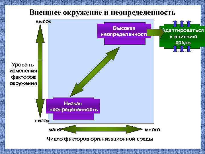 Неопределенность окружения проекта это