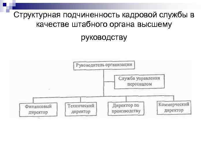 Технологическая схема разделения труда