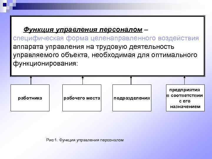 Какие субъекты целенаправленного воздействия