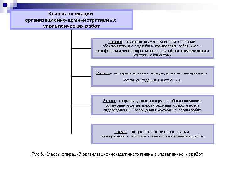 Классы операций организационно-административных управленческих работ 1 класс - служебно-коммуникационные операции, обеспечивающие служебные взаимосвязи работников