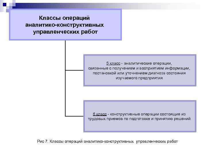 Классы операций аналитико-конструктивных управленческих работ 5 класс - аналитические операции, связанные с получением и