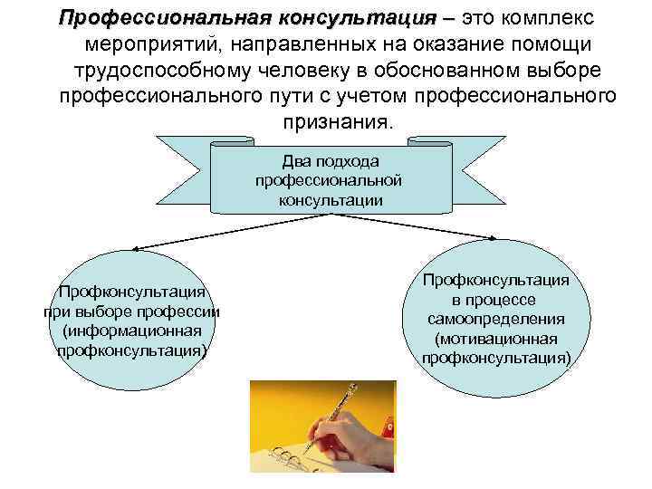 Консультация это