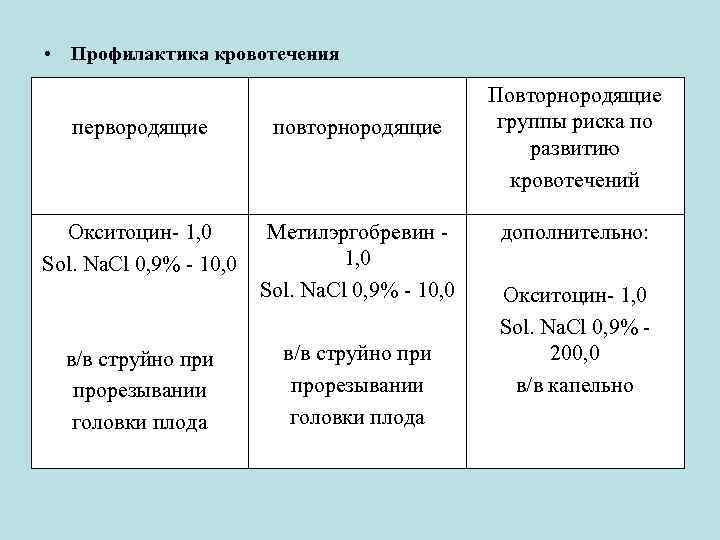  • Профилактика кровотечения первородящие повторнородящие Окситоцин- 1, 0 Sol. Na. Cl 0, 9%