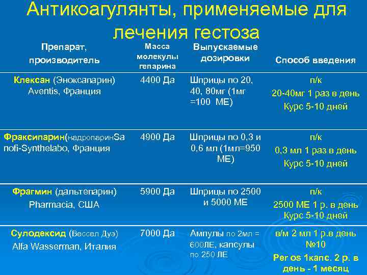 Антикоагулянты, применяемые для лечения гестоза Препарат, производитель Масса молекулы гепарина Клексан (Эноксапарин) Aventis, Франция