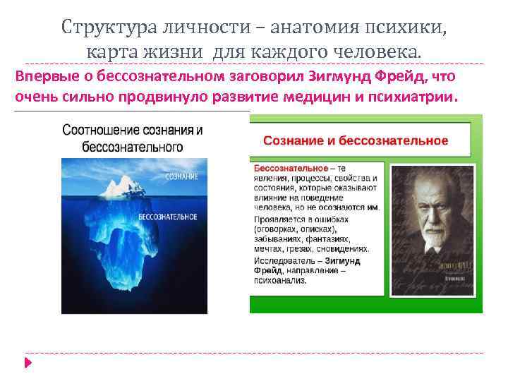 Структура личности – анатомия психики, карта жизни для каждого человека. Впервые о бессознательном заговорил