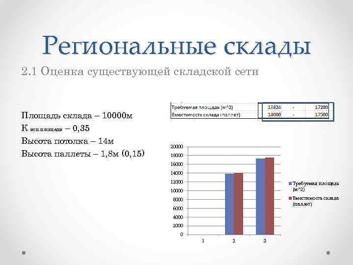 Региональные склады 2. 1 Оценка существующей складской сети Площадь склада – 10000 м К
