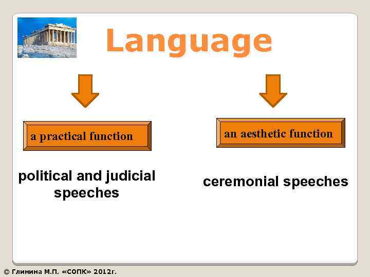 Language a practical function political and judicial speeches © Глинина М. П. «СОПК» 2012