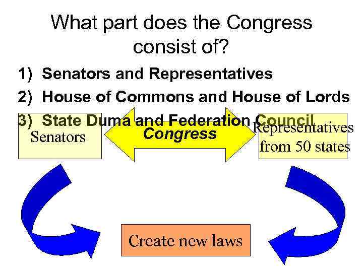 What part does the Congress consist of? 1) Senators and Representatives 2) House of