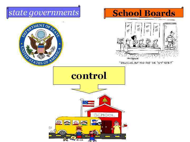 state governments control School Boards 