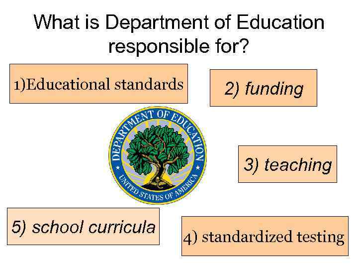 What is Department of Education responsible for? 1)Educational standards 2) funding 3) teaching 5)