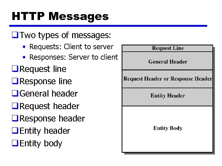 HTTP Messages q Two types of messages: • Requests: Client to server • Responses: